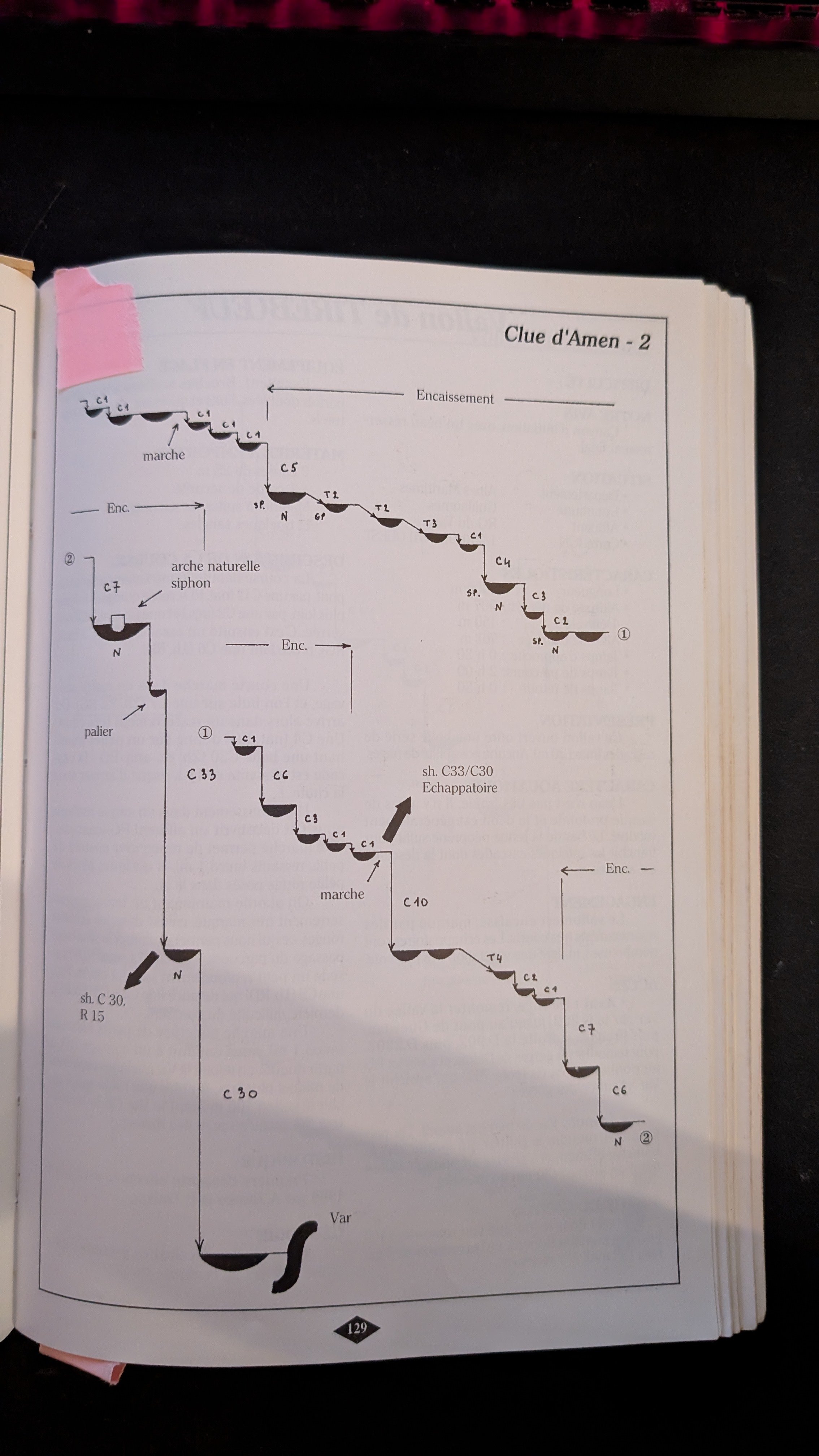 Topo image 4 for Clue d' Amen (cascades finales)